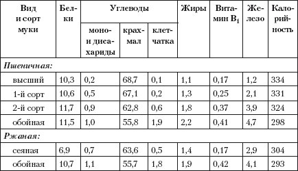 Великолепные блюда из муки и круп Великолепные блюда из муки и круп