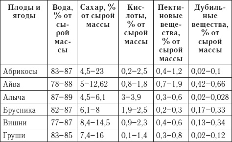 Лучшие рецепты домашнего вина Лучшие рецепты домашнего вина