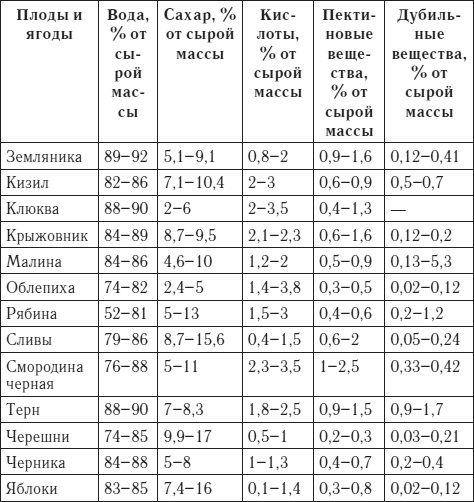 Лучшие рецепты домашнего вина Лучшие рецепты домашнего вина