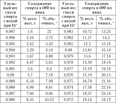 Лучшие рецепты домашнего вина Лучшие рецепты домашнего вина