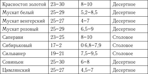 Лучшие рецепты домашнего вина Лучшие рецепты домашнего вина