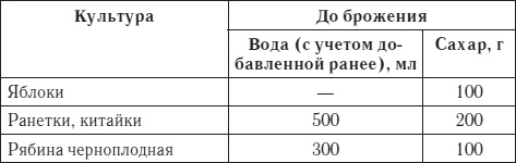 Лучшие рецепты домашнего вина Лучшие рецепты домашнего вина
