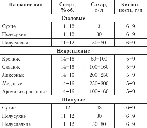 Лучшие рецепты домашнего вина Лучшие рецепты домашнего вина