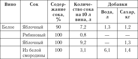 Лучшие рецепты домашнего вина Лучшие рецепты домашнего вина