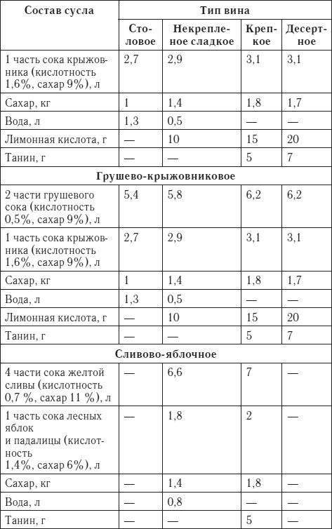 Лучшие рецепты домашнего вина Лучшие рецепты домашнего вина