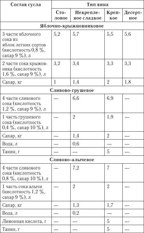 Лучшие рецепты домашнего вина Лучшие рецепты домашнего вина