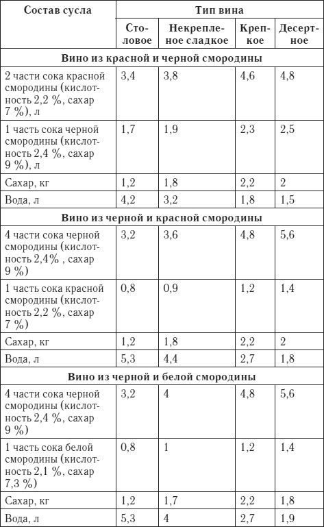 Лучшие рецепты домашнего вина Лучшие рецепты домашнего вина