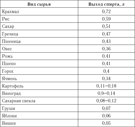 Лучшие рецепты домашнего вина Лучшие рецепты домашнего вина