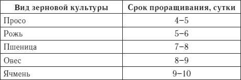 Лучшие рецепты домашнего вина Лучшие рецепты домашнего вина