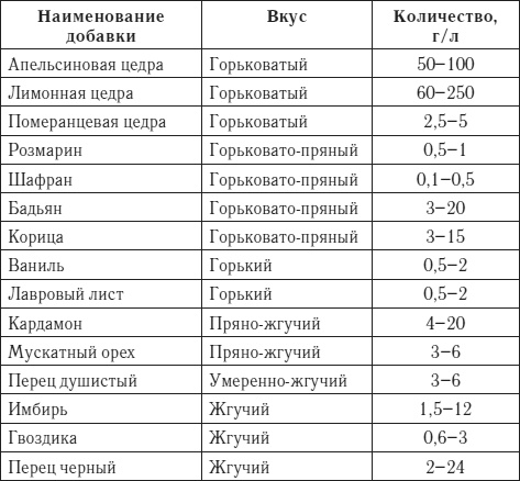 Лучшие рецепты домашнего вина Лучшие рецепты домашнего вина