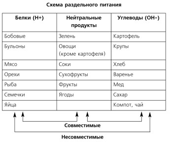 1000 лучших рецептов раздельного питания 1000 лучших рецептов раздельного питания