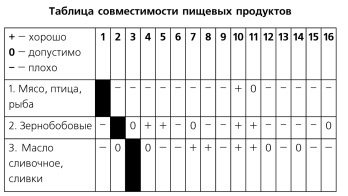 1000 лучших рецептов раздельного питания 1000 лучших рецептов раздельного питания