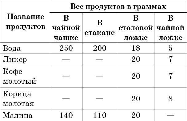 1000 лучших рецептов раздельного питания 1000 лучших рецептов раздельного питания
