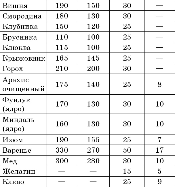 1000 лучших рецептов раздельного питания 1000 лучших рецептов раздельного питания