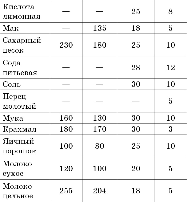 1000 лучших рецептов раздельного питания 1000 лучших рецептов раздельного питания