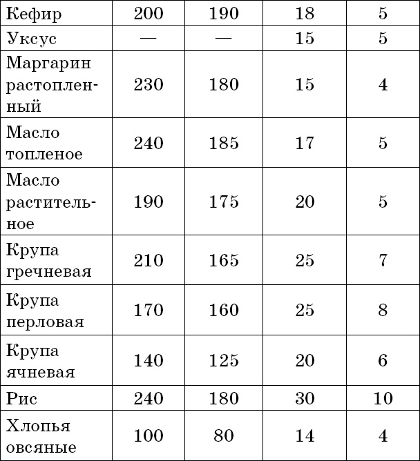 1000 лучших рецептов раздельного питания 1000 лучших рецептов раздельного питания