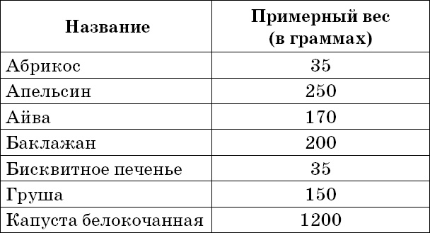 1000 лучших рецептов раздельного питания 1000 лучших рецептов раздельного питания