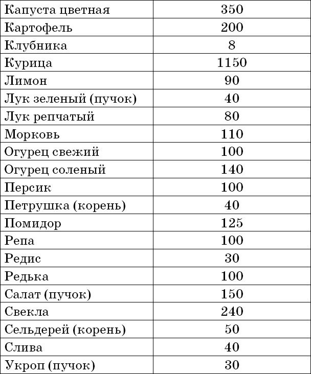 1000 лучших рецептов раздельного питания 1000 лучших рецептов раздельного питания