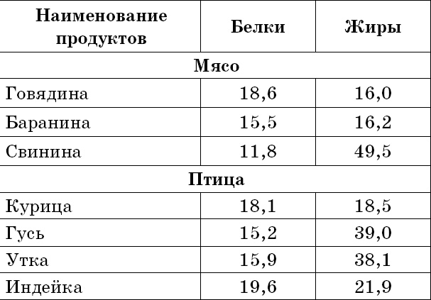 1000 лучших рецептов раздельного питания 1000 лучших рецептов раздельного питания