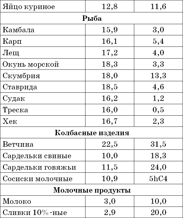 1000 лучших рецептов раздельного питания 1000 лучших рецептов раздельного питания