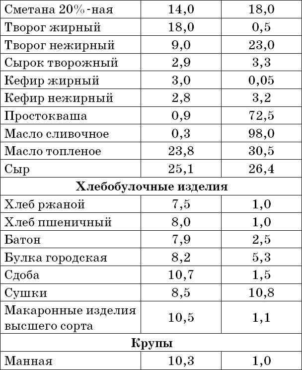 1000 лучших рецептов раздельного питания 1000 лучших рецептов раздельного питания