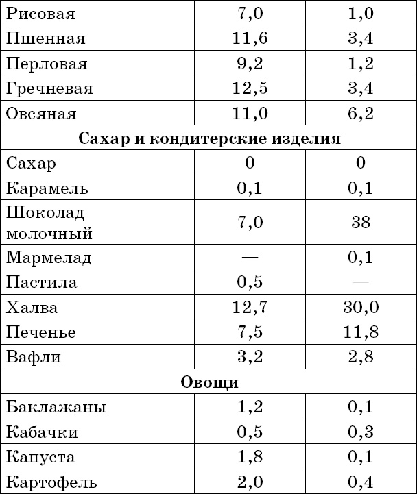 1000 лучших рецептов раздельного питания 1000 лучших рецептов раздельного питания