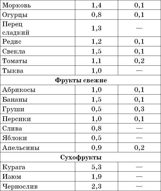 1000 лучших рецептов раздельного питания 1000 лучших рецептов раздельного питания