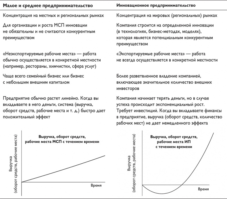 Путеводитель предпринимателя. 24 конкретных шага от запуска до стабильного бизнеса Путеводитель предпринимателя. 24 конкретных шага от запуска до стабильного бизнеса