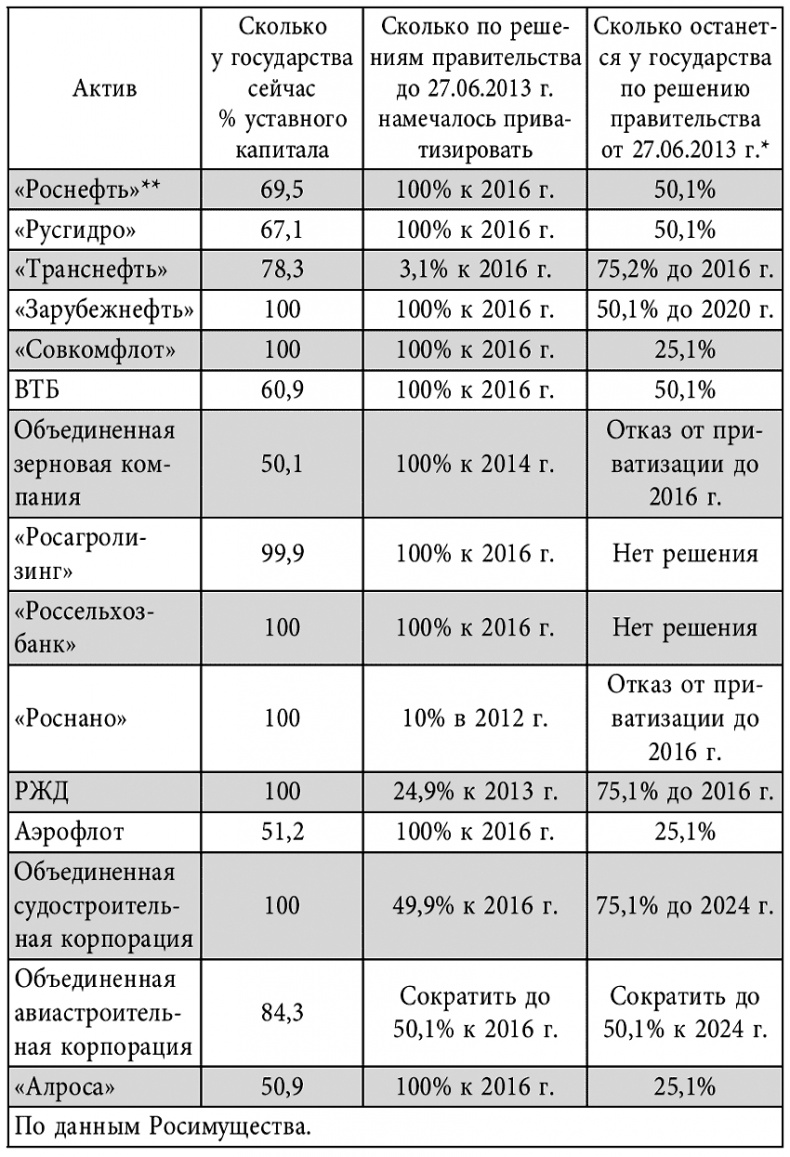 Россия в современном мире Россия в современном мире