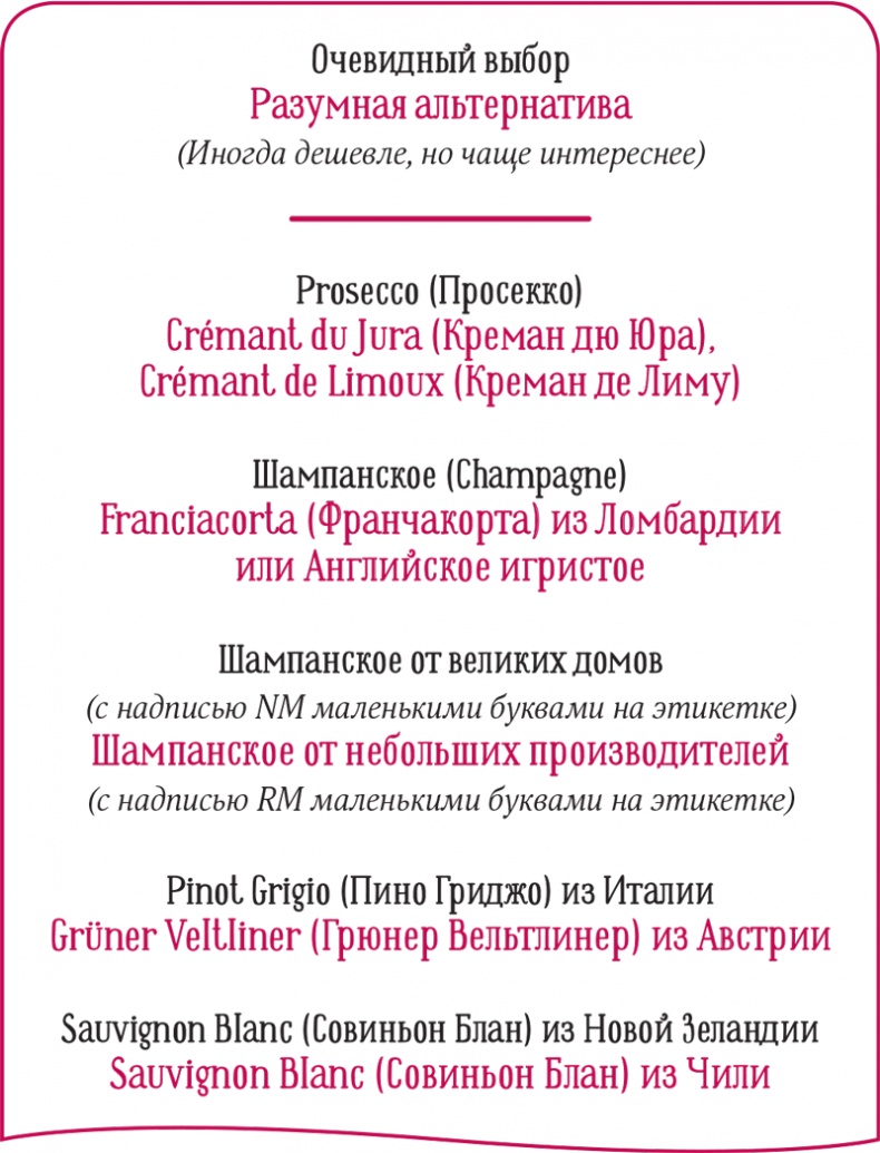 Винный эксперт за 24 часа Винный эксперт за 24 часа