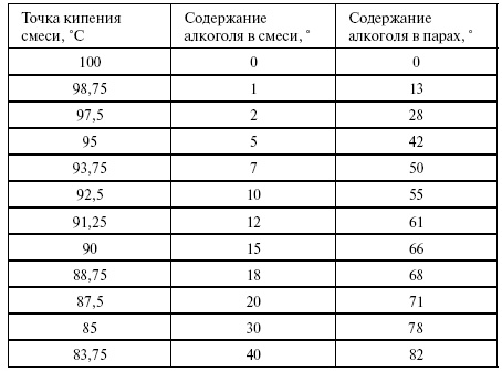 Вино, настойки, ликеры Вино, настойки, ликеры