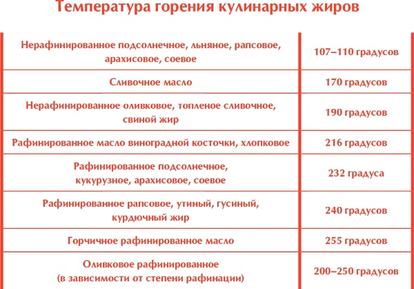 Сам себе шеф-повар. Как научиться готовить без рецептов Сам себе шеф-повар. Как научиться готовить без рецептов