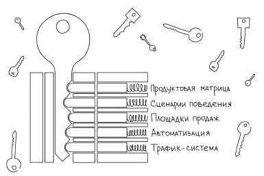 Воронка продаж в интернете. Инструменты автоматизации продаж и повышения среднего чека в бизнесе Воронка продаж в интернете. Инструменты автоматизации продаж и повышения среднего чека в бизнесе