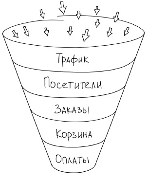 Воронка продаж в интернете. Инструменты автоматизации продаж и повышения среднего чека в бизнесе Воронка продаж в интернете. Инструменты автоматизации продаж и повышения среднего чека в бизнесе