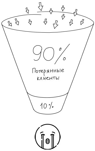 Воронка продаж в интернете. Инструменты автоматизации продаж и повышения среднего чека в бизнесе Воронка продаж в интернете. Инструменты автоматизации продаж и повышения среднего чека в бизнесе