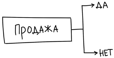 Воронка продаж в интернете. Инструменты автоматизации продаж и повышения среднего чека в бизнесе Воронка продаж в интернете. Инструменты автоматизации продаж и повышения среднего чека в бизнесе