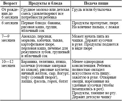 Питание ребенка от рождения до трех лет Питание ребенка от рождения до трех лет