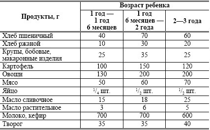 Питание ребенка от рождения до трех лет Питание ребенка от рождения до трех лет