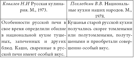 Русская и советская кухня в лицах. Непридуманная история Русская и советская кухня в лицах. Непридуманная история