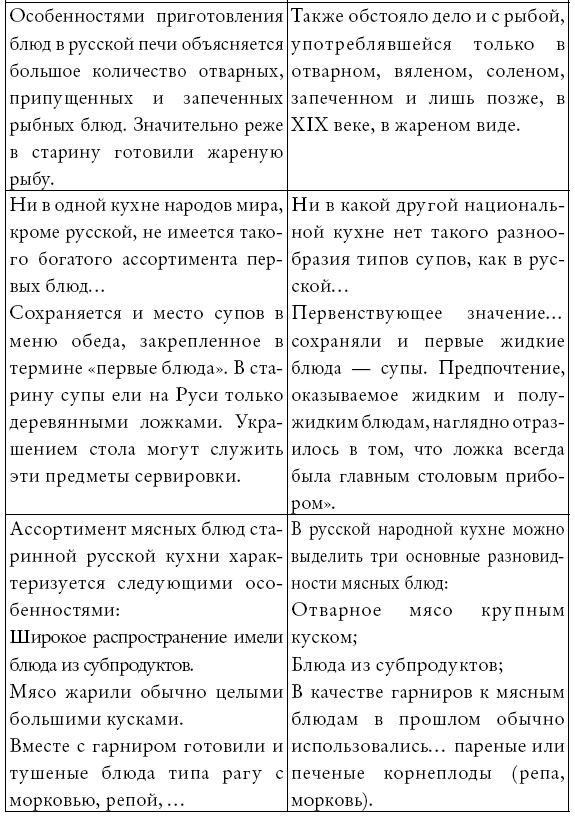 Русская и советская кухня в лицах. Непридуманная история Русская и советская кухня в лицах. Непридуманная история