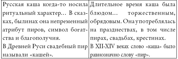Русская и советская кухня в лицах. Непридуманная история Русская и советская кухня в лицах. Непридуманная история