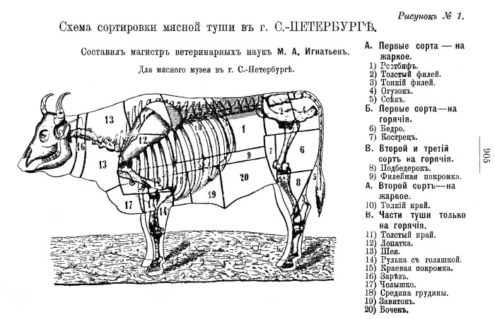 Непридуманная история русских продуктов. От Киевской Руси до СССР Непридуманная история русских продуктов. От Киевской Руси до СССР