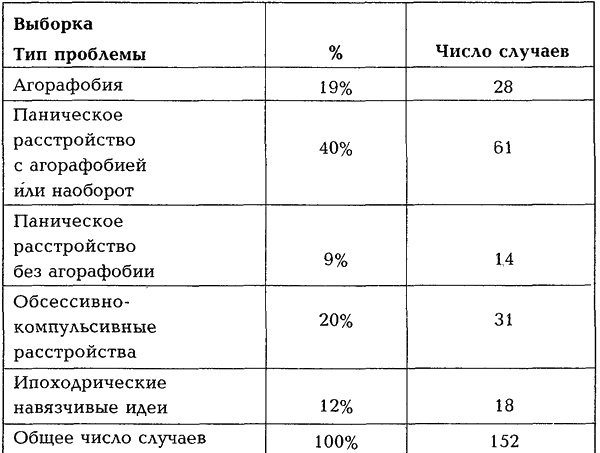 Страх, паника, фобия. Краткосрочная терапия Страх, паника, фобия. Краткосрочная терапия