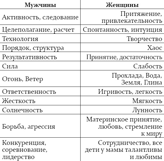 Наталья Могилевская. Худеем вместе Наталья Могилевская. Худеем вместе