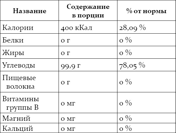Наталья Могилевская. Худеем вместе Наталья Могилевская. Худеем вместе