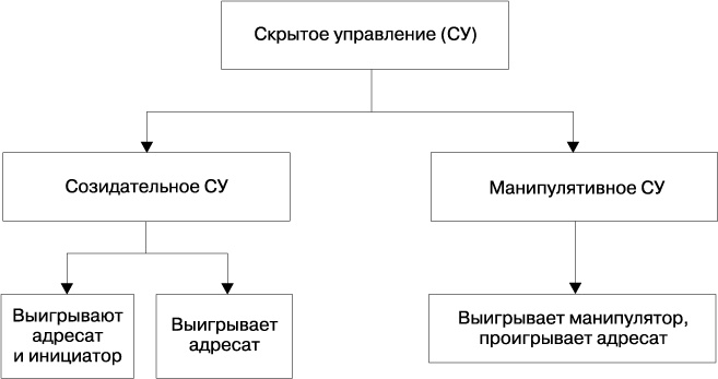 Как воздействовать на влиятельных людей. Ум против силы Как воздействовать на влиятельных людей. Ум против силы