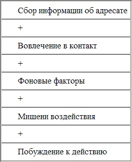 Как воздействовать на влиятельных людей. Ум против силы Как воздействовать на влиятельных людей. Ум против силы
