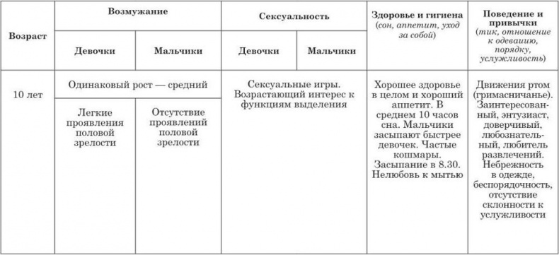 На стороне подростка На стороне подростка