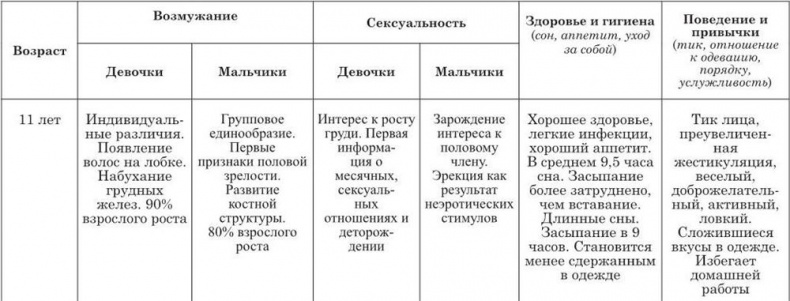 На стороне подростка На стороне подростка