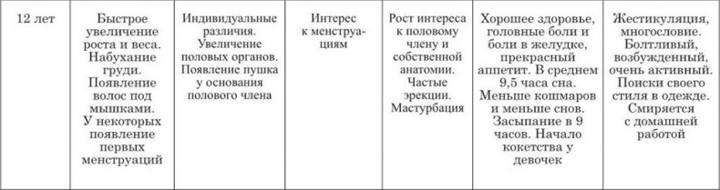 На стороне подростка На стороне подростка